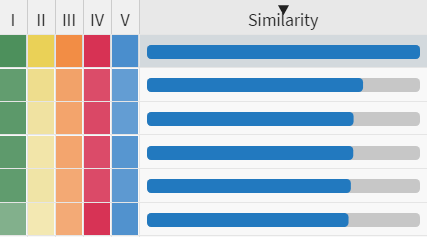 Example of similarity ratings