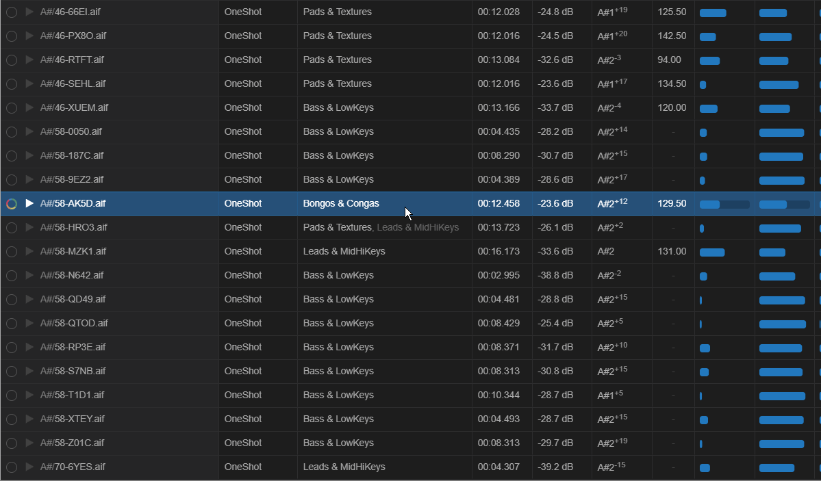 ‘Fixing’ a sample that got misclassified